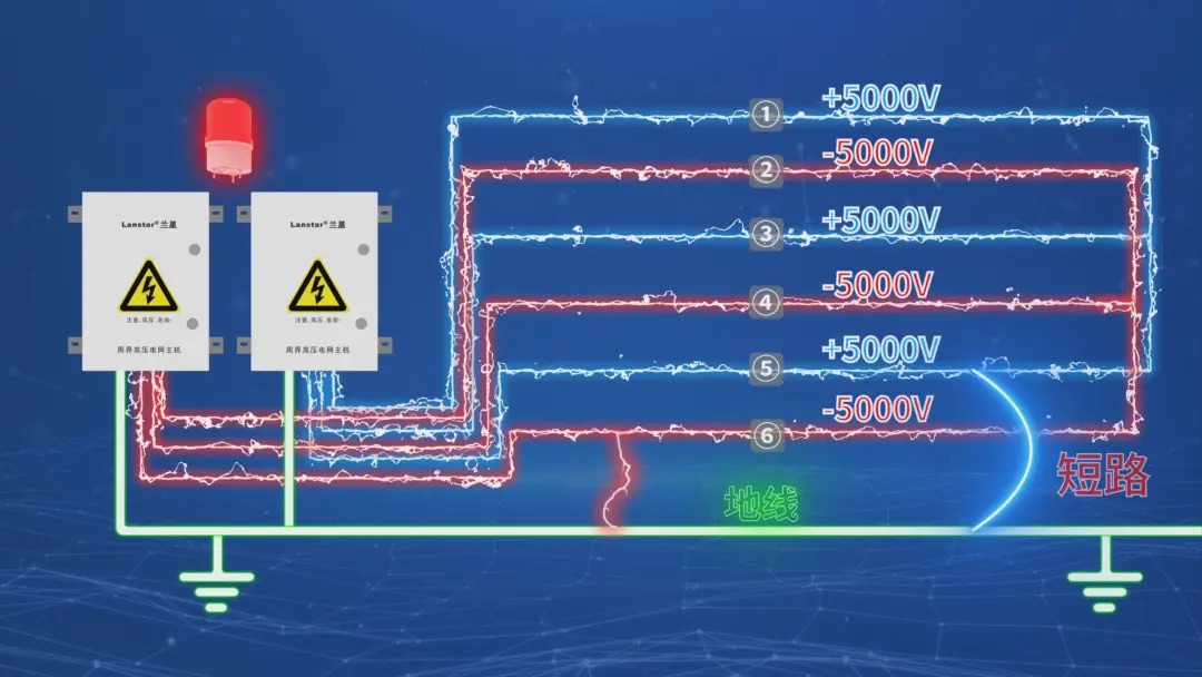蘭星科技又搞大事情！六線制高壓電網，直接把安防等級拉滿！