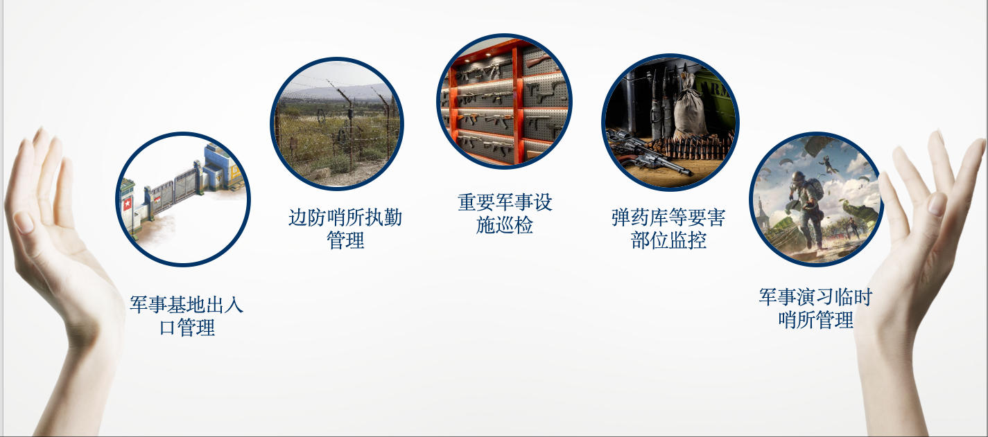 前崗查哨系統方案